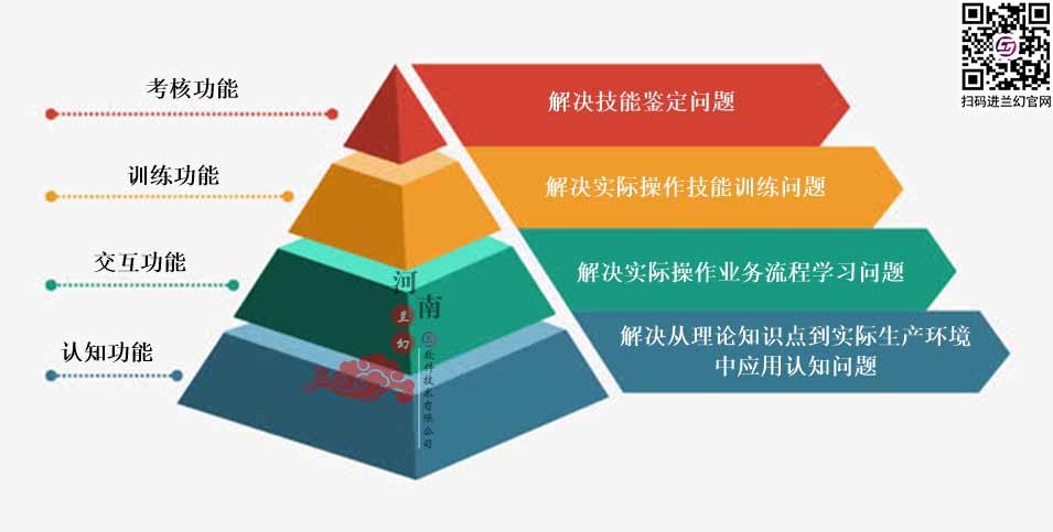 三維仿真軟件打破傳統(tǒng)“套路”：時間、地點任你選擇